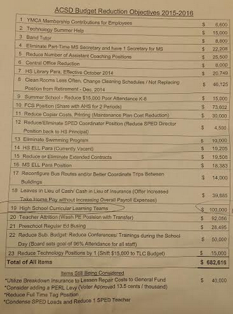 The list of approved budget cuts for the Atlantic Community School District for the 2015-2016 school year. 