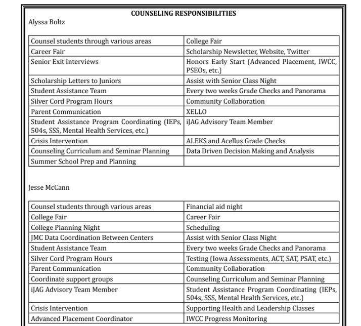 McCann and Boltzs' Job descriptions.